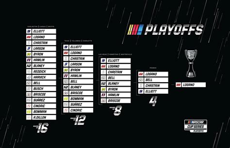 point standings|nascar points as of today.